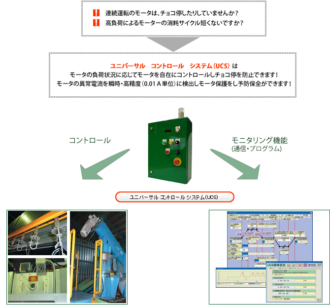 ユニバーサルコントロールシステム（UCS）
