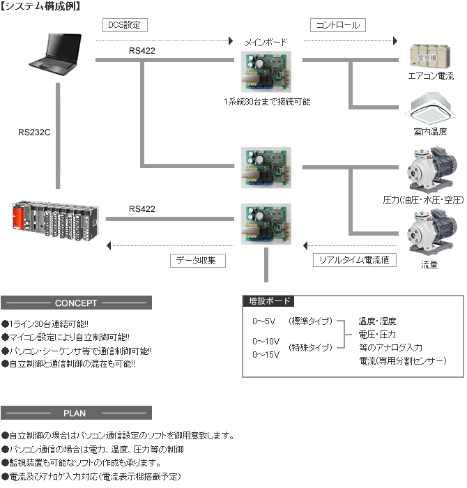 従来の監視装置より多彩な制御が可能