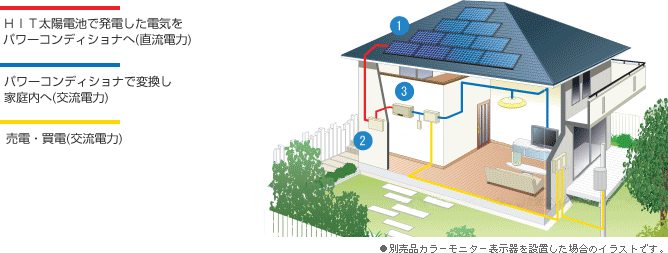 太陽光発電システム